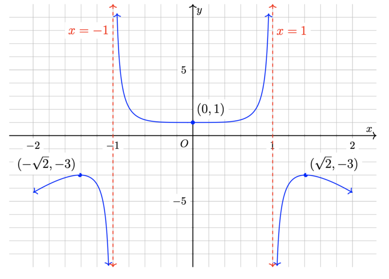 matrix education graphing specialist maths paper 2 solutions 